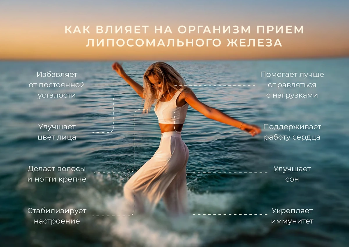 Как помогает прием липосомального железа банер