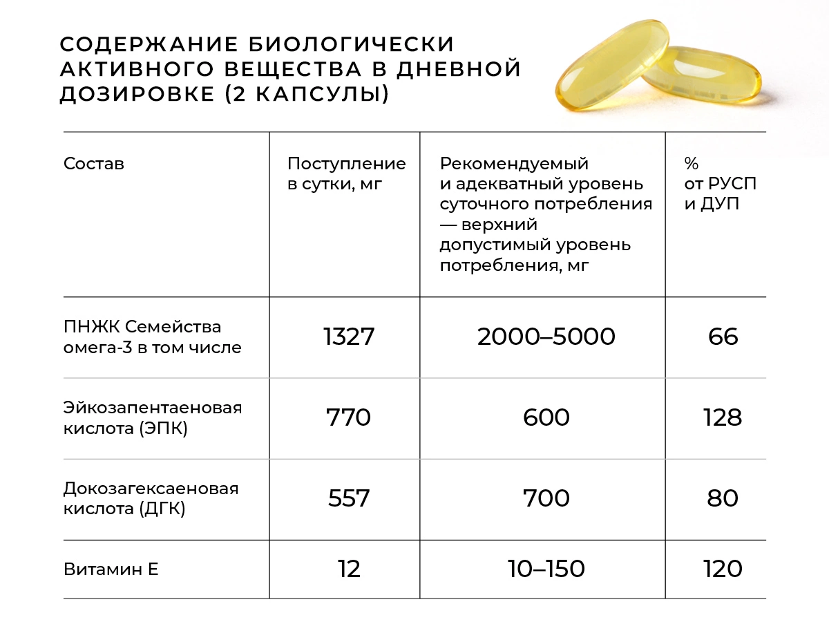 4l omega состав